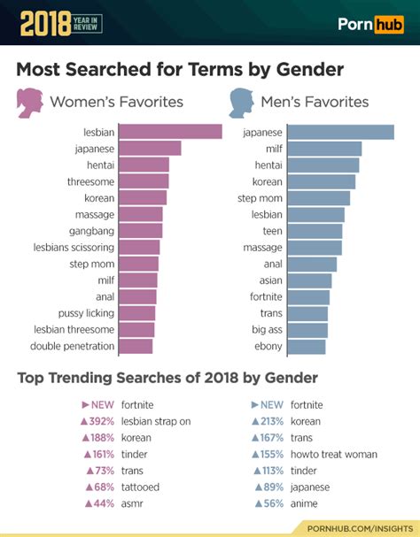 porn for hwr|Porn For Women & Female.